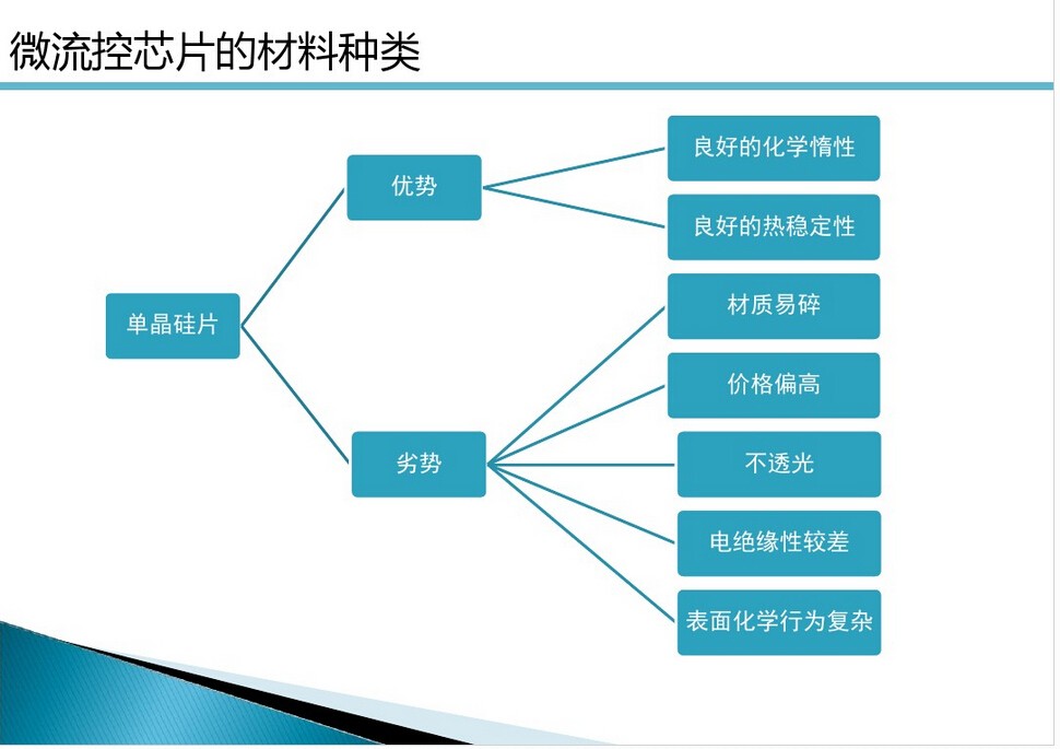 微流控芯片|微流控芯片批量加工