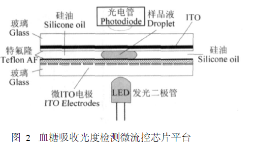 实验室组建|实验室设备