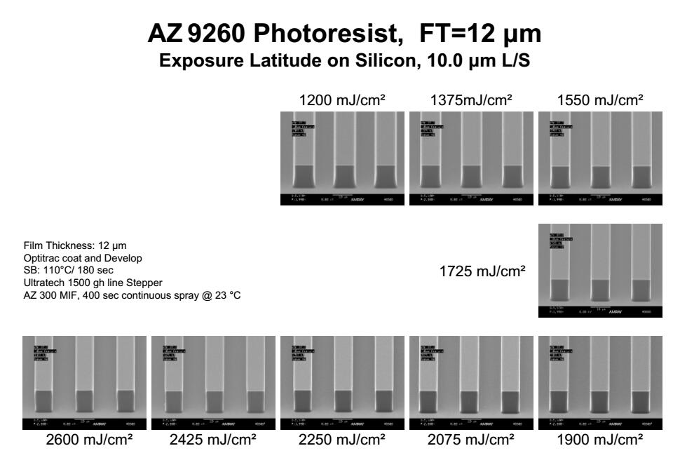 AZ 9260 正性光刻胶价格、工艺、参数、优缺点及说明