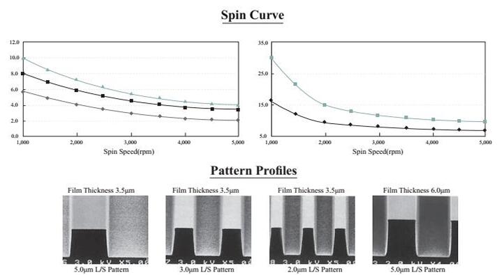 进口 AZ 光刻胶系列参数及工艺说明