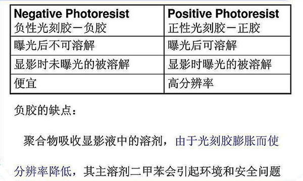 光刻胶