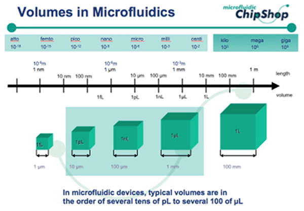 1483946835137271.png 微流控纸芯片