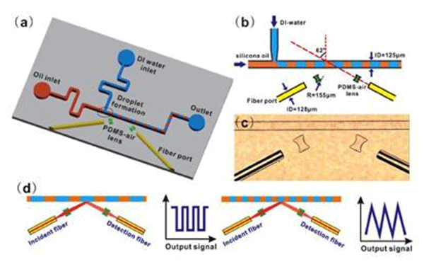 1484124244786190.png 微流控