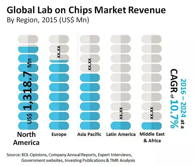 小身材大智慧 微缩在芯片上的生化实验室
