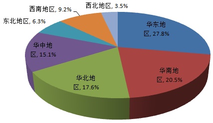 中国光刻胶行业市场集中度情况