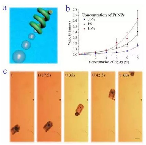 微流控光刻仿生螺旋微型马达