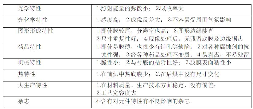 理想光刻胶的要求