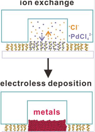微流控技术的金属柔性电极材料制备新工艺