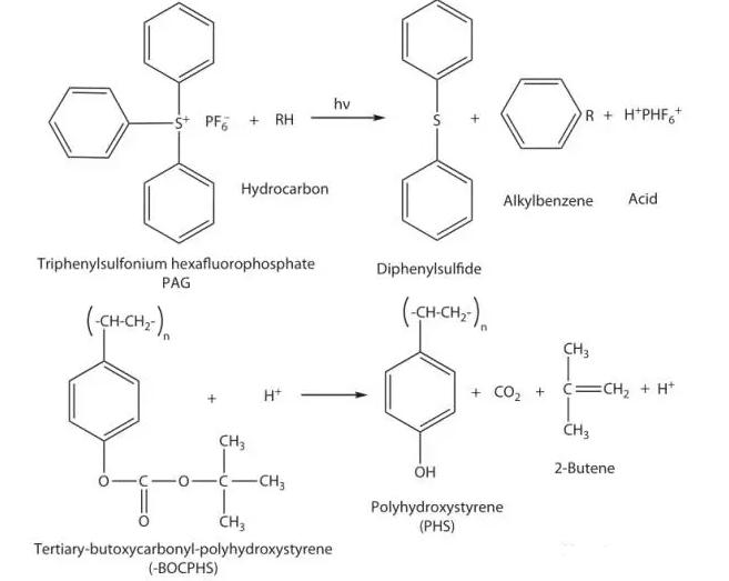 光刻胶系列-化学放大型抗蚀剂及其重要概念