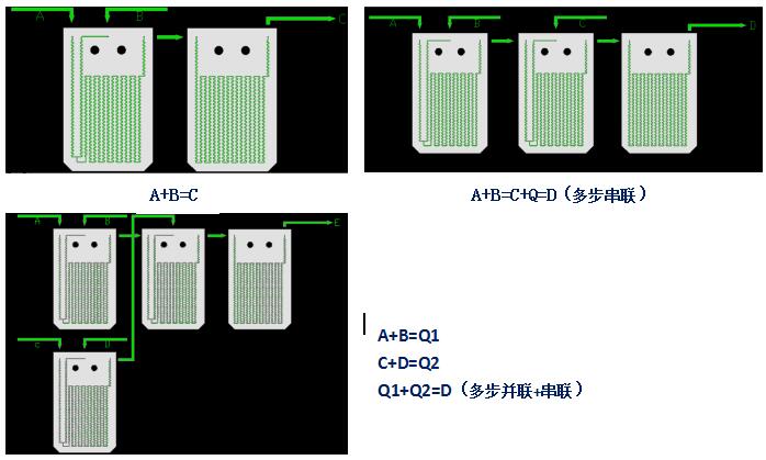 微通道反应器工艺流程图