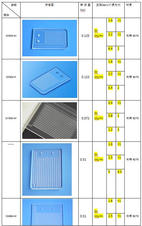 WH-LAB微通道反应器功能?？椴问?/></p><p><img src=