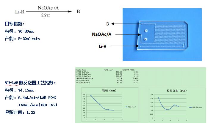 微通道反应器纳米药物制剂案例