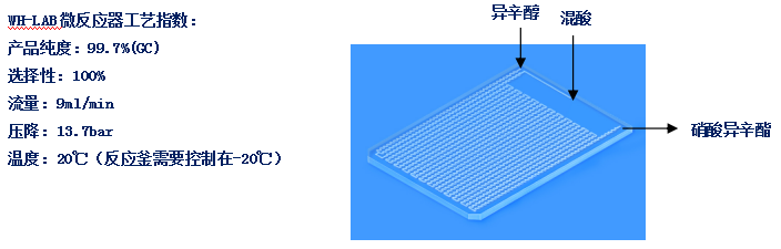 WH-LAB微通道反应器柴油添加剂硝酸异辛酯案例工艺参数