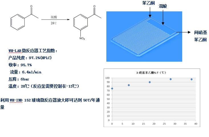 WH-LAB微通道反应器医药中间体间硝基苯乙酮案例工艺参数