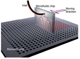 微流控微分配装置示意图 微分配芯片在精密步进电机的带动下配合下方微池芯片实现高通量 的自动化溶液分配