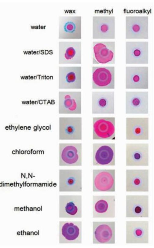 不同疏水隔离图案对水、表面活性剂水溶液和有机溶液的限域能力比较