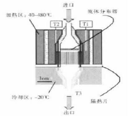 耦合反应、加热和冷却3 种功能的微反应器