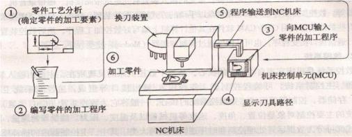 微纳加工-微流控芯片CNC数控加工流程