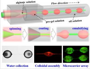 微流控纺丝与乳化技术
