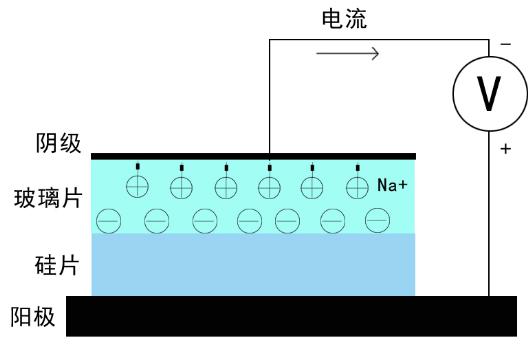 微流控芯片阳极键合工艺图