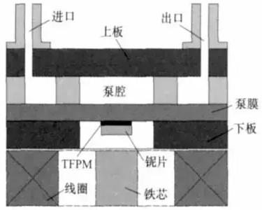 无阀电磁驱动微泵