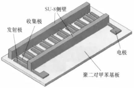电液动力微泵结构示意图