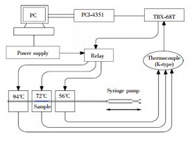 图4   振荡型 PCR装置