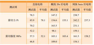 铸层与基础的剪切力和剪切强度测试结果