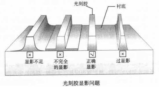 光刻胶显影问题