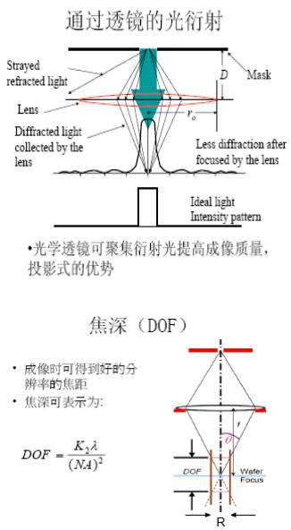 光刻的关键问题
