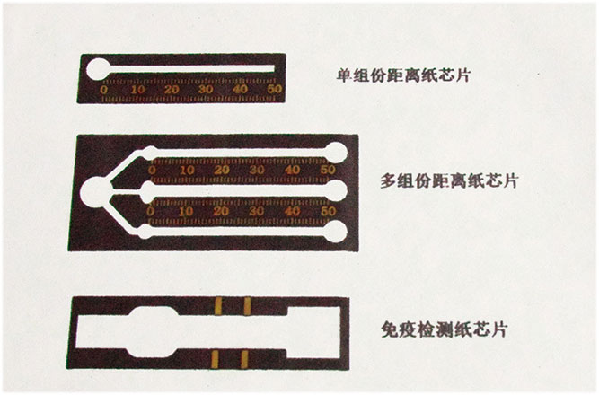 汶颢股份微流控纸芯片