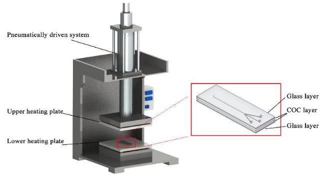 微流控芯片热压键合设备工作原理
