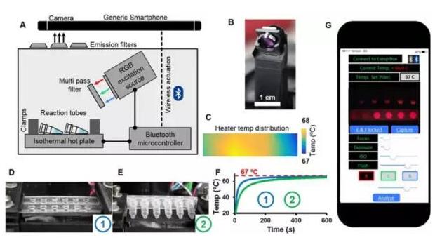 基于微流控技术智能手机便携式诊断平台
