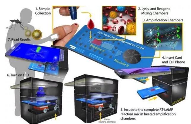 硅微流控芯片技术平台