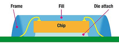 微流控芯片封合双面胶及胶水