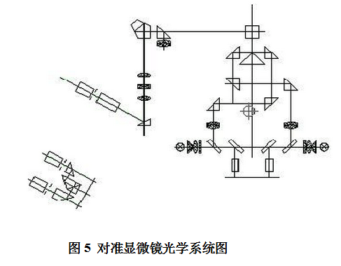 光刻机对准显微镜光学系统图