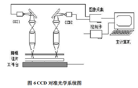 光刻机CCD对准光学系统图