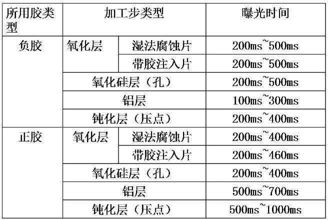 光刻胶曝光时间