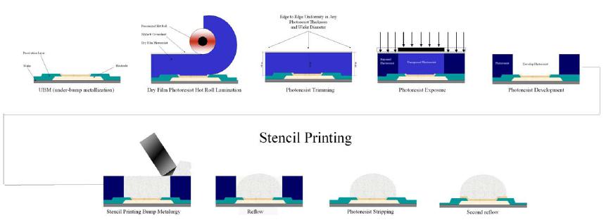 干膜光刻加工工艺