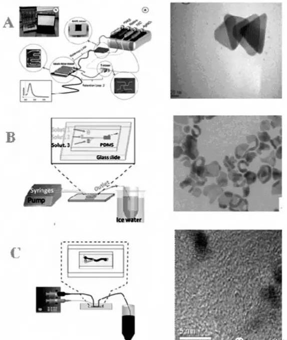 图1 微流控芯片合成金属纳米颗粒示意图