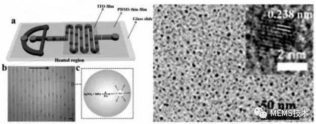 图4 微流控芯片合成 Ag2S 量子点