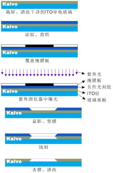 ITO金属电极的湿法刻蚀工艺