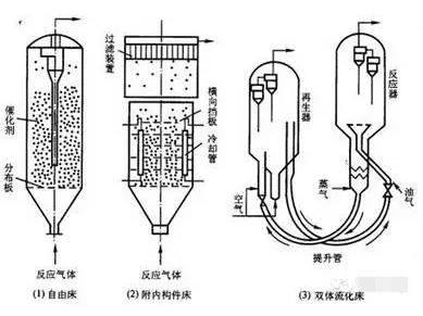 气固相催化微反应器