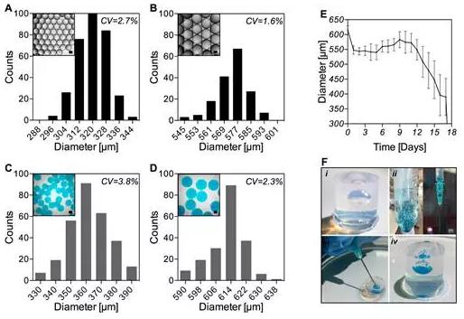 GelNB微凝胶 GelNB微凝胶