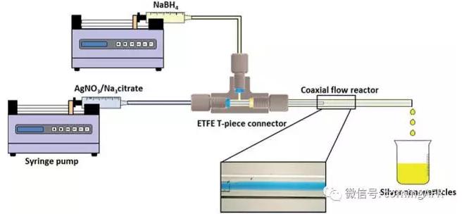 微通道反应器制备银纳米颗粒的研究