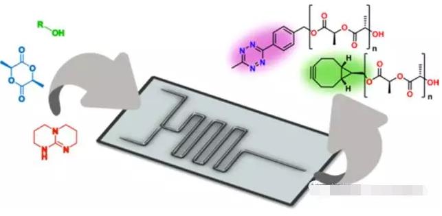 有机催化剂在微通道反应器里面就能得到品质很好的聚乳酸化合物