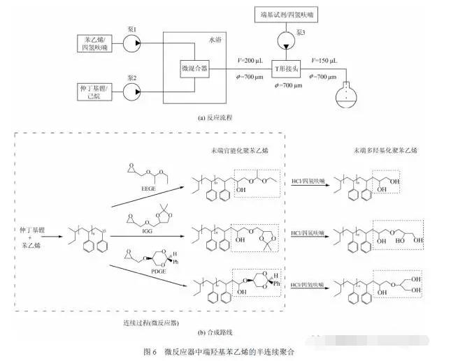 微反应器在阴离子聚合反应中的应用