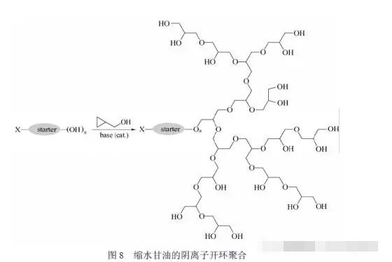 微反应器进行了缩水甘油的阴离子开环聚合