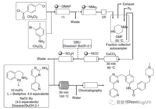 格列卫（Gleevec）的合成高通量连续流反应器示意图
