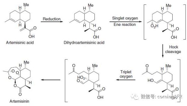 青蒿素的全合成高通量连续化反应器示意图